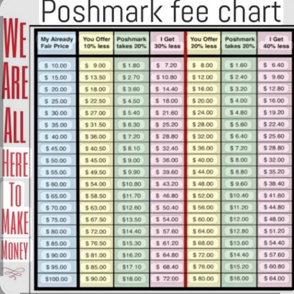 I.M.O people on Poshmark charge waaaay too much for their items